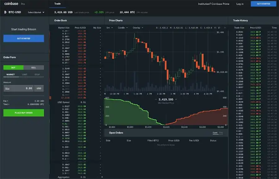 Dealnet Capital Review – Proceed with Caution!